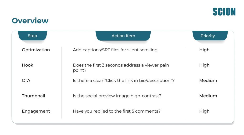 Repurpose-blog-table | Scion Social