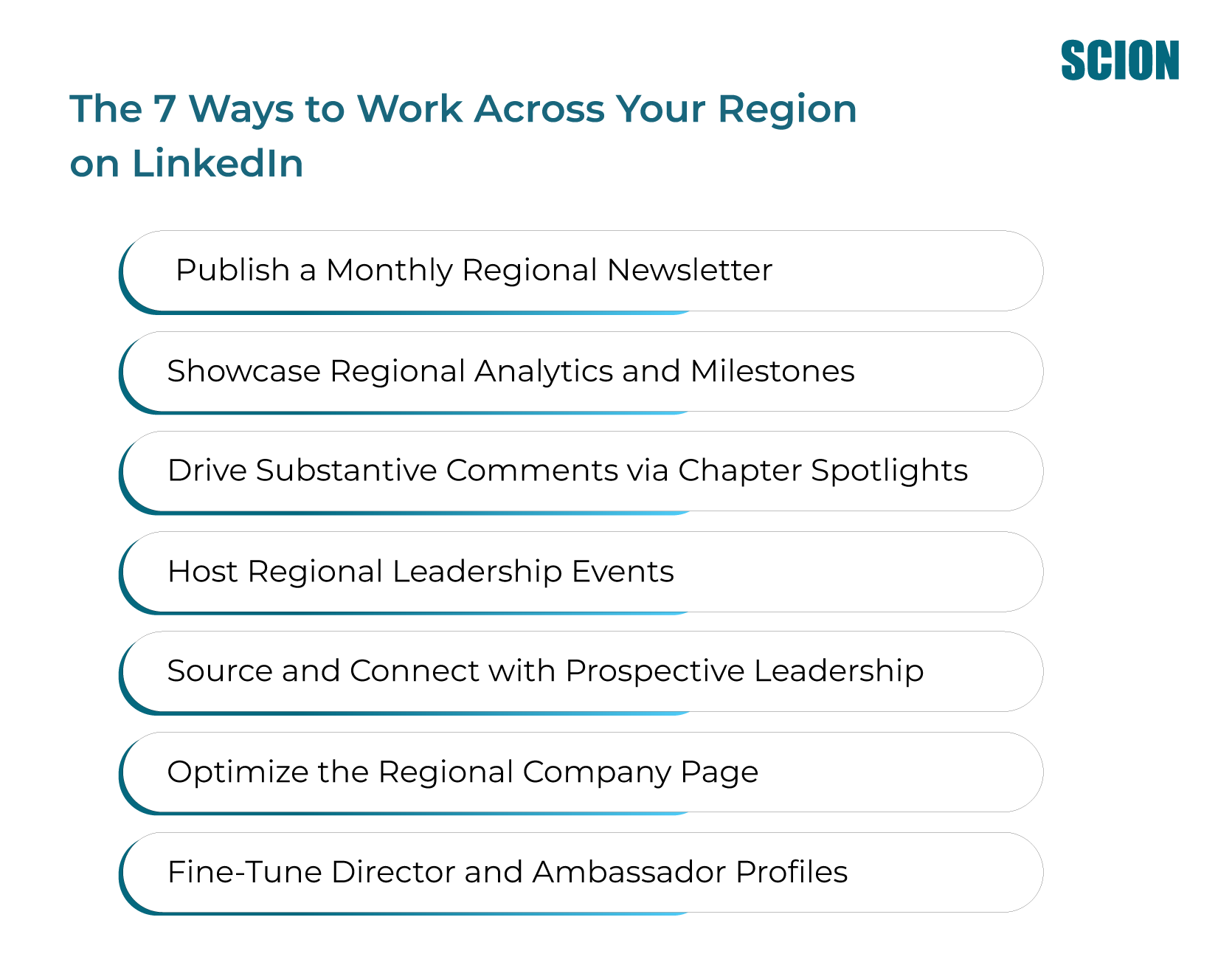 7-Ways-to-work-Acreoss | Scion Social | Scion Social Dark hero with title 'The 7 Ways to Work Across Your Region on LinkedIn' and seven rounded white buttons listing actions.