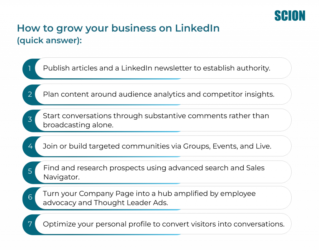 How-to-grow-your-business-on-Linkedin | Scion Social | Scion Social Infographic titled 'How to grow your business on LinkedIn (quick answer):' showing seven rounded-step items with actions like publish articles, plan content, start conversations, join communities, find prospects, turn company page into a hub, and optimize your profile for conversions.