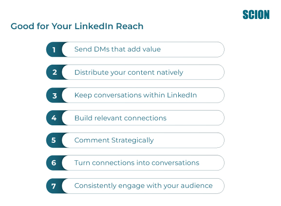Good-for-Your-LinkedIn-Reach | Scion Social | Scion Social Infographic: seven steps to boost LinkedIn reach, shown as rounded pills with numbers 1–7 and a SCION logo in the corner.