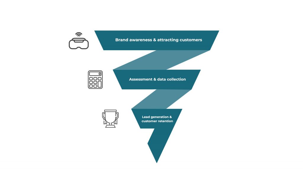 Different types of interactive content