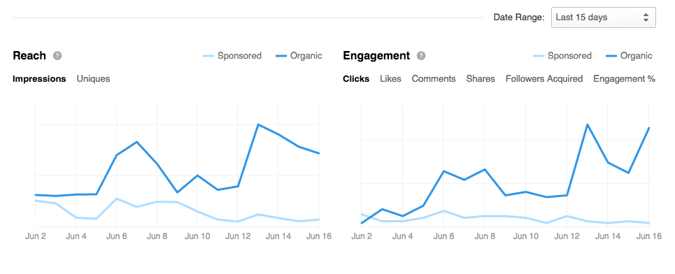linkedin engagement and reach example