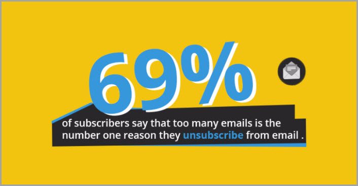 sending too many emails for email marketing