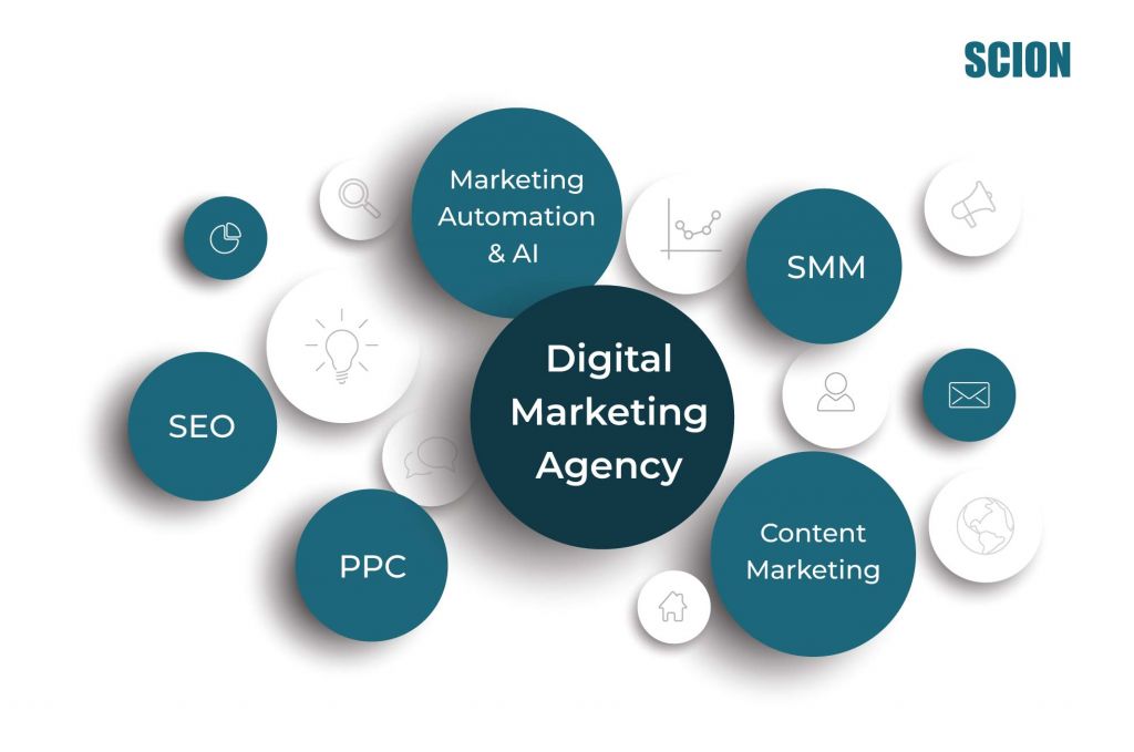 Digital-Marketing-Agency-BLOG | Scion Social Infographic showing a digital marketing agency with teal circles labeled SEO, PPC, Content Marketing, SMM, Marketing Automation & AI, surrounding a central 'Digital Marketing Agency' circle.