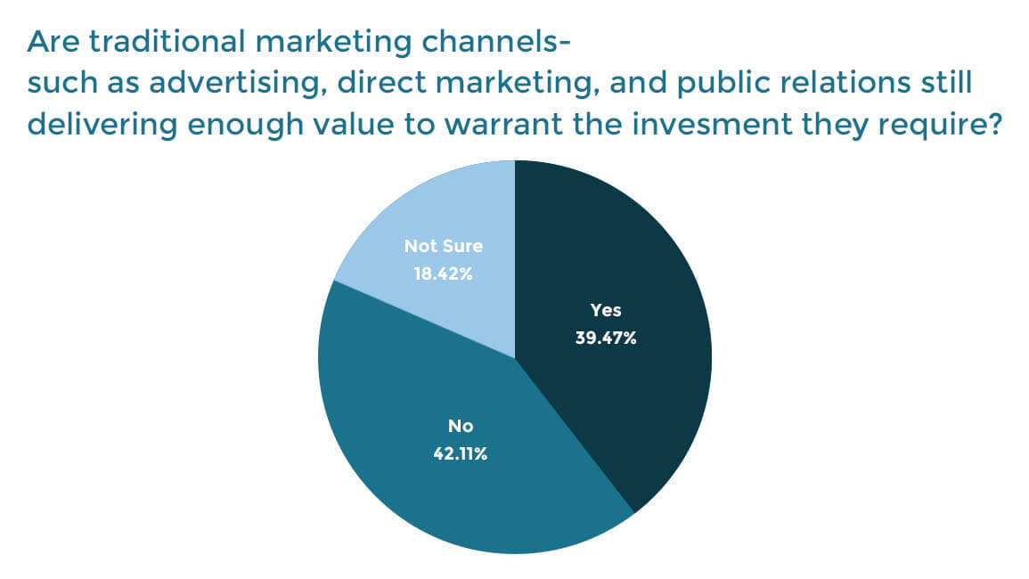 traditional marketing channels