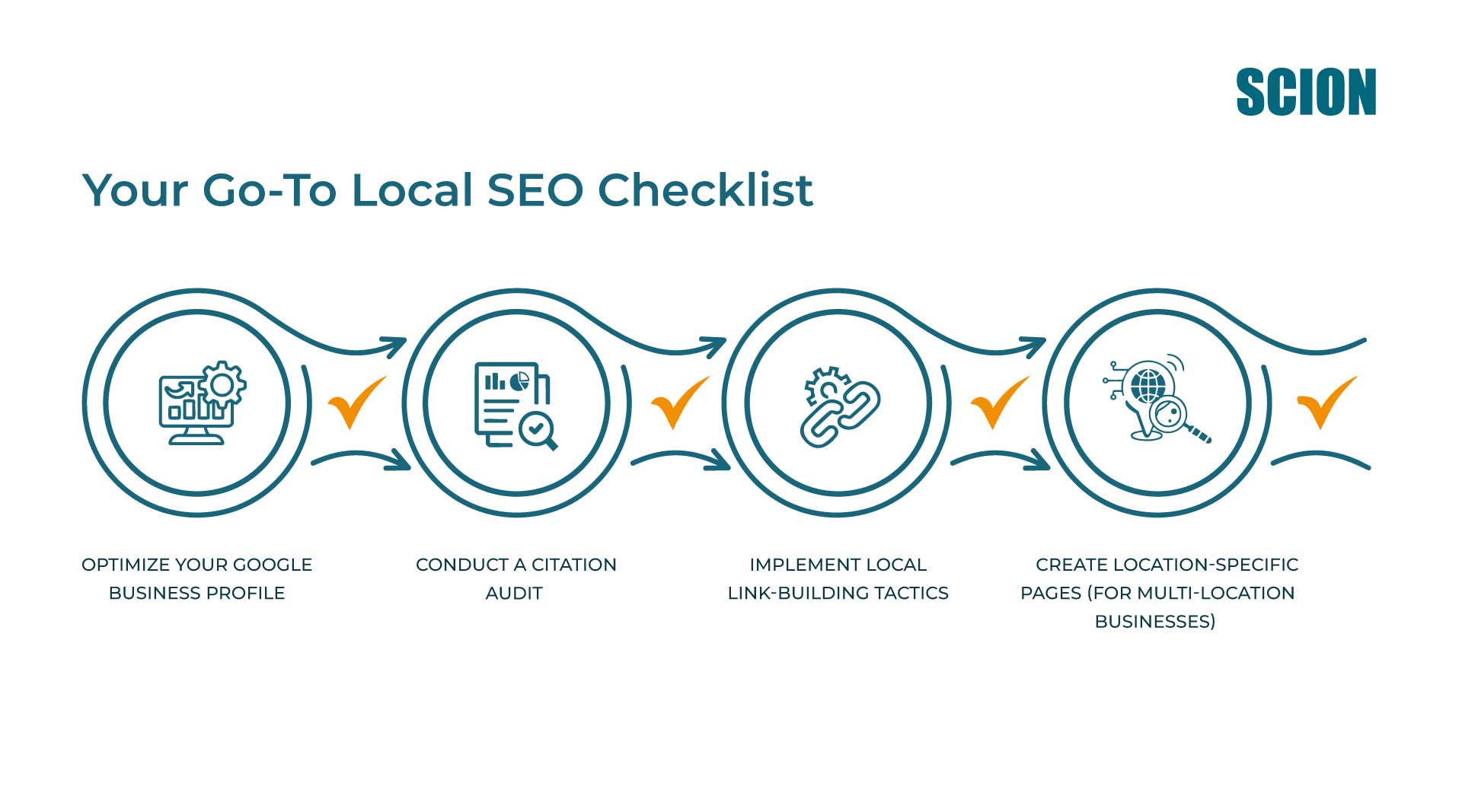Local SEO Tips for B2B - The Power of Local Search