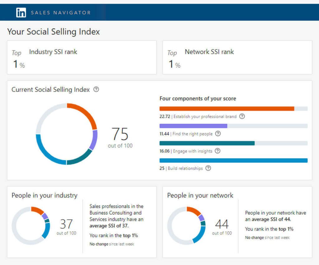 what-is-your-linkedin-ssi-score-why-does-it-matter