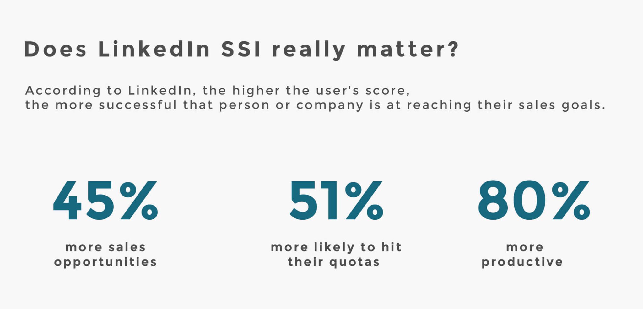 What is Your LinkedIn SSI Score & Why Does It Matter
