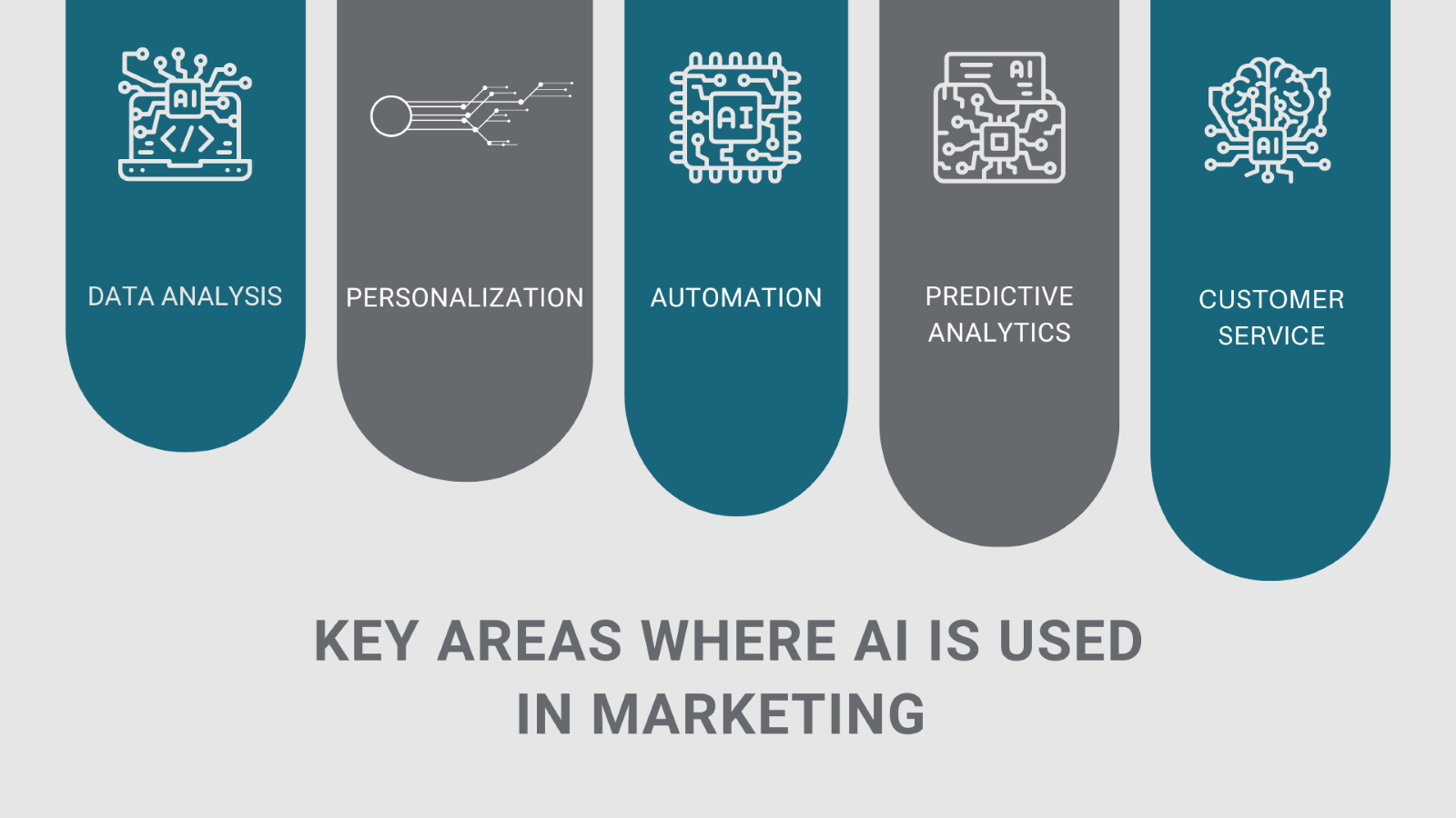 AI Driven Marketing - 6 Future Trends | Automation Tools B2B