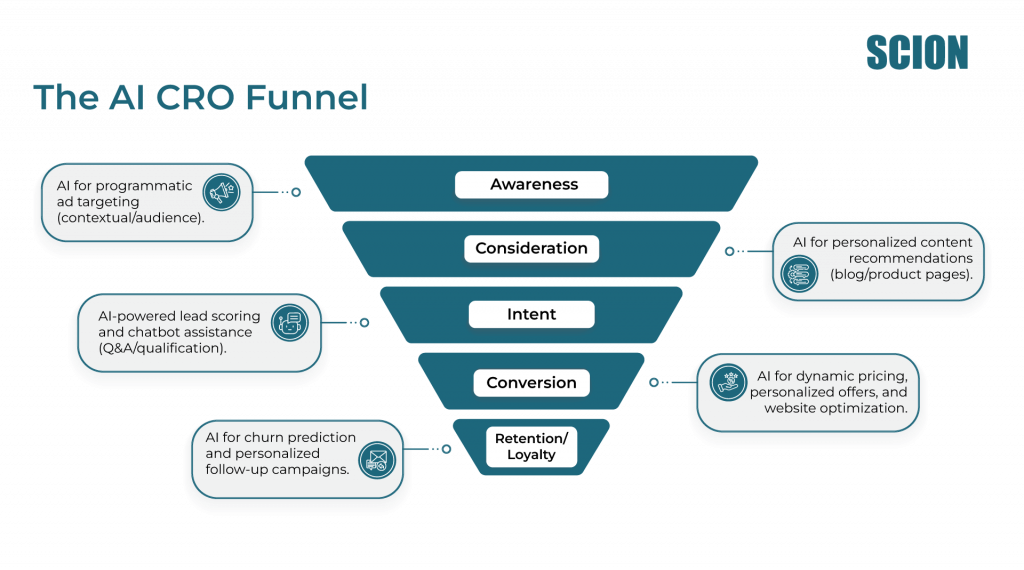 Beyond-the-Hype-Repurpose-blog-04 | Scion Social