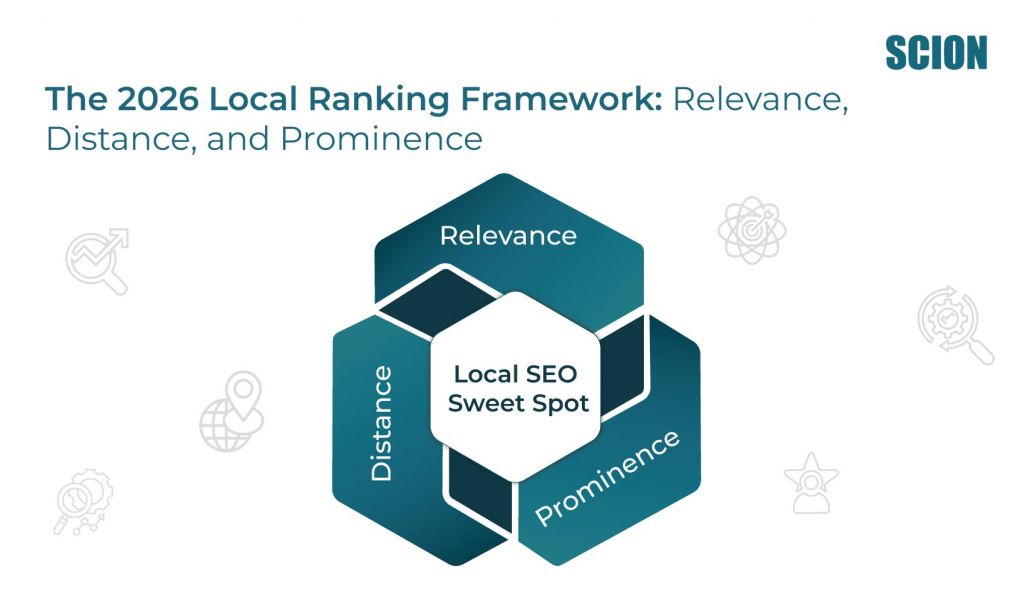 SEO-Repurposing-Plan-Google-Business-Profile-Optimization-blog-image | Scion Social | Scion Social