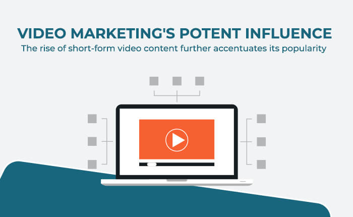 video marketing's influence on business growth