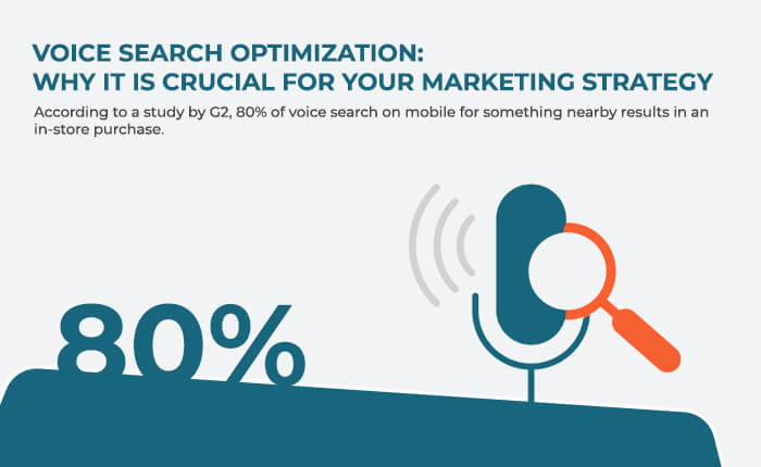 voice search optimization is crucial for marketing