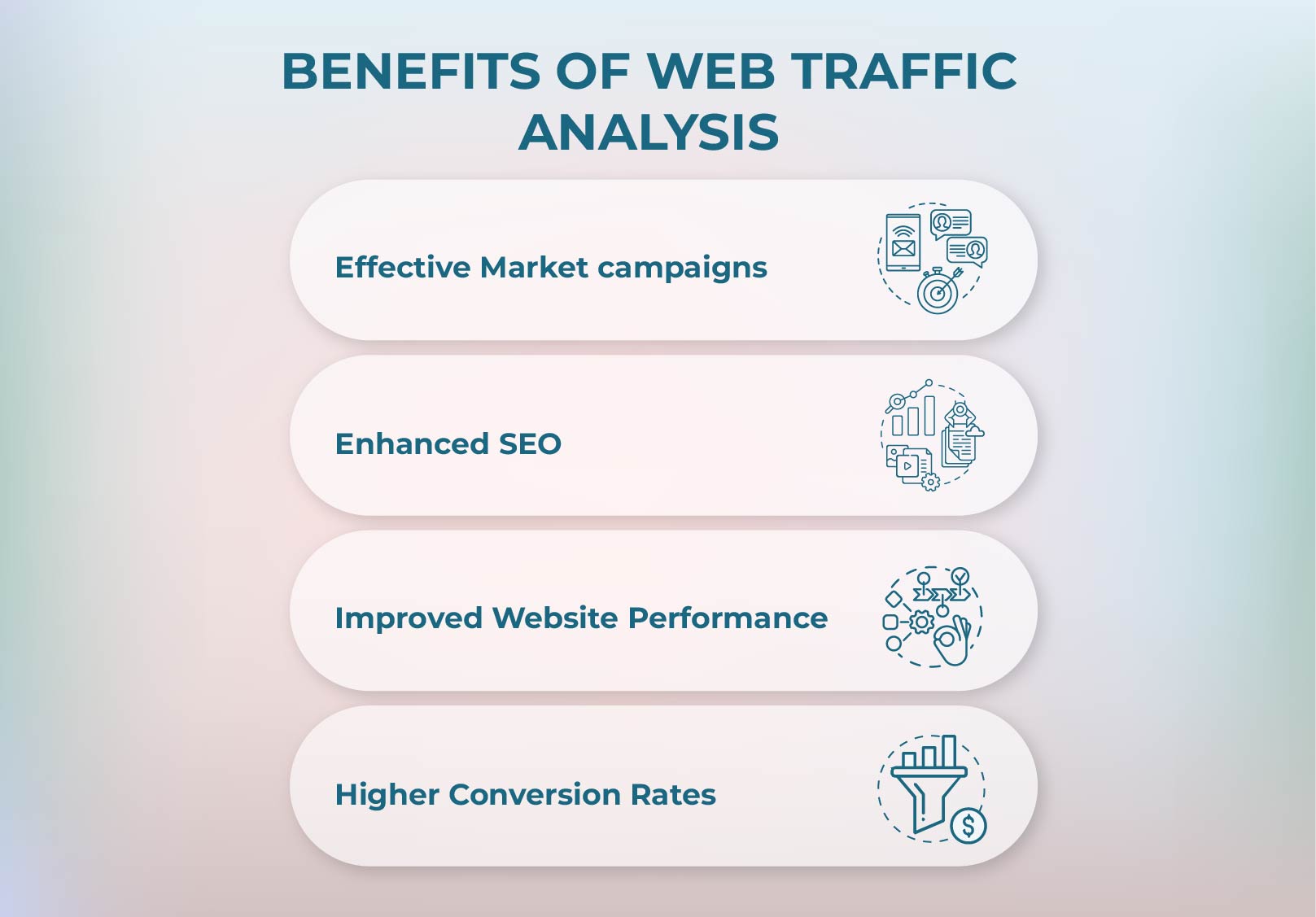 Effective Website Traffic Analysis: How to Boost Your Conversion Rates