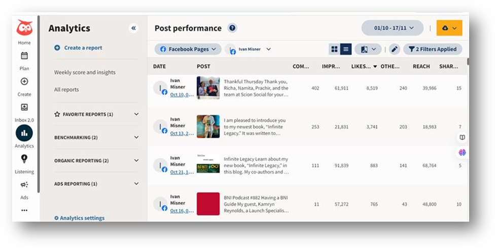 effectiveness of our social media strategy