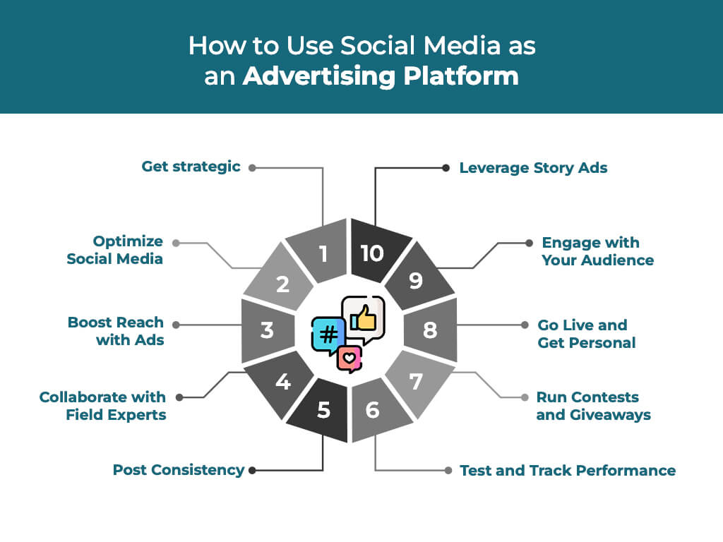 How to use social media as ad platform