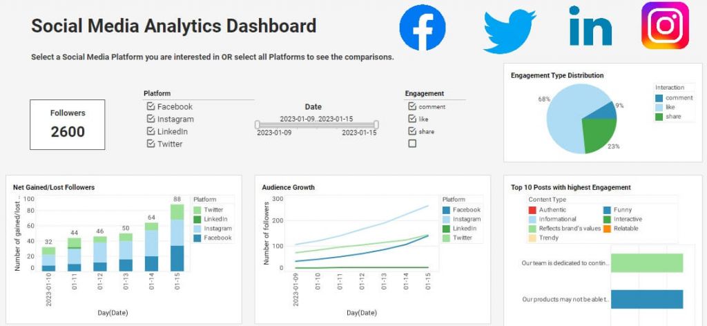 Social media analytics - dashboard