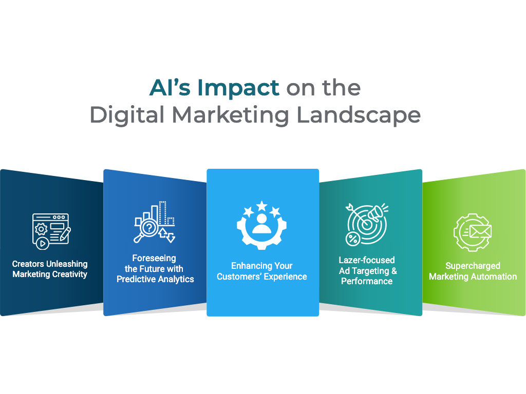 AIs Impact on the Digital Marketing Landscape