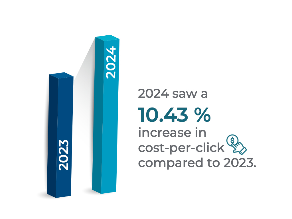 2024 vs 2023: CPC comparison