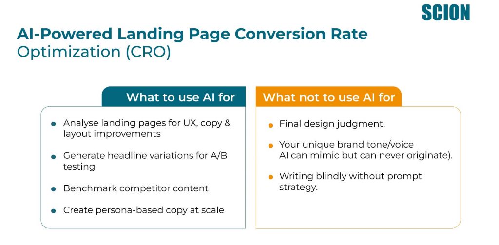AI-powered landing page conversion rate optimization chart showing how to use AI for UX, A/B testing, and content improvements