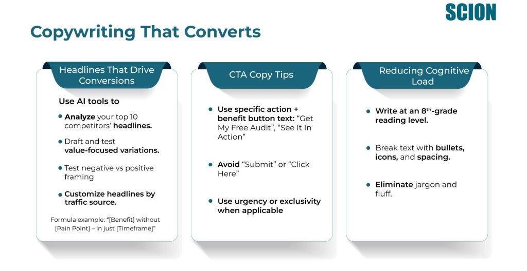 Landing page copywriting tips infographic showing headlines that drive conversions, CTA copy, and reducing cognitive load