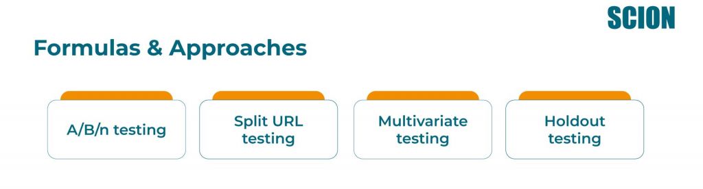 Landing page A/B testing, split URL testing, multivariate testing, and holdout testing approaches for conversion optimization