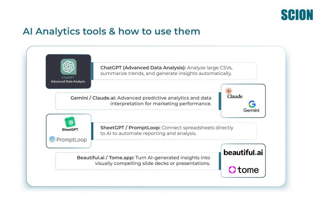 AI-Analytics-tools--how-to-use-them | Scion Social