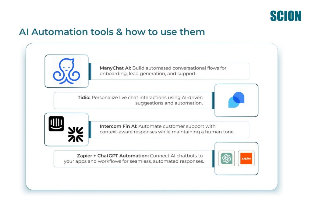 AI-Automation-tools--how-to-use-them | Scion Social
