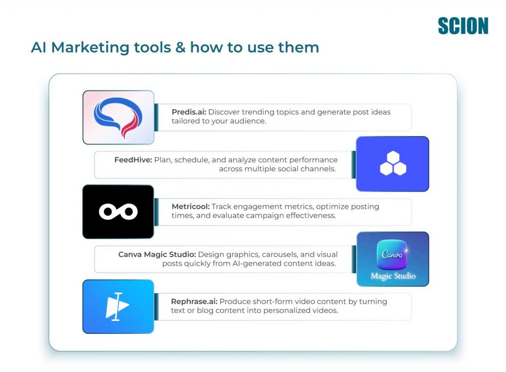 AI-Marketing-tools--how-to-use-them | Scion Social