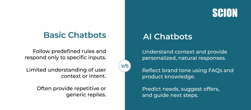 How-to-use-Ai-to-enhance-customer-engagement 2 | Scion Social