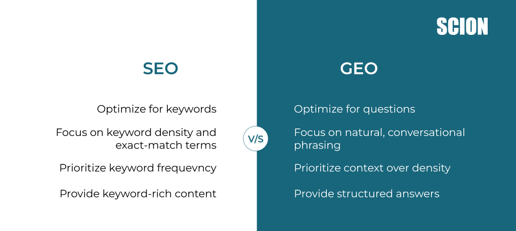 Seo-and-Geo | Scion Social