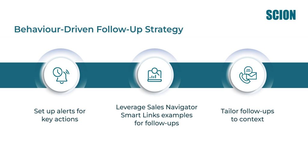 Behaviour-Driven-Follow-Up-Strategy 2 | Scion Social