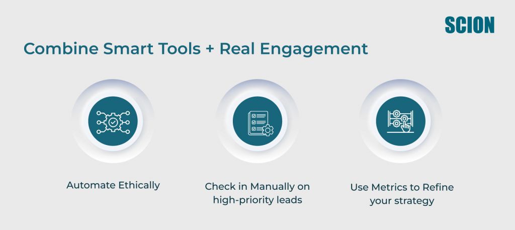 Combine-smart-tools-real-Engagement 1 | Scion Social