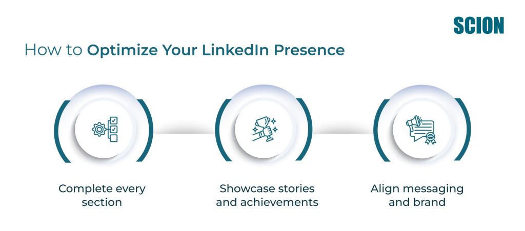 How-to-Optimize-Your-LinkedIn-Presence 1 | Scion Social