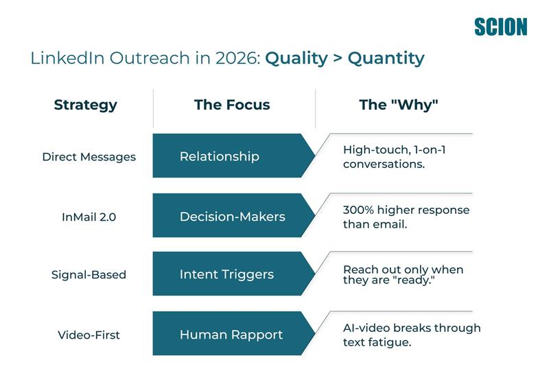 Repurposed-blog 1 | Scion Social