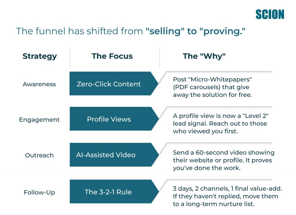 Repurposed-blog_1 | Scion Social