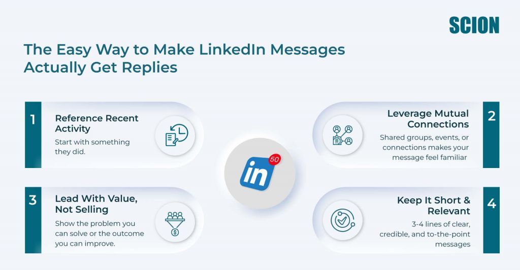 The-Easy-Way-to-Make-LinkedIn-Messages-Actually-Get-Replies 2 | Scion Social