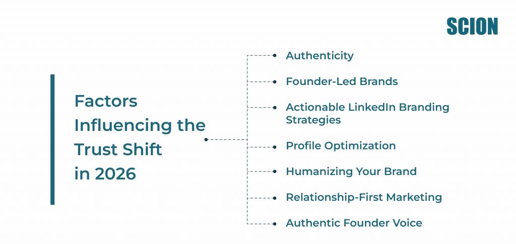 Factors-Influencing-the-Trust-Shift-in-2026 | Scion Social