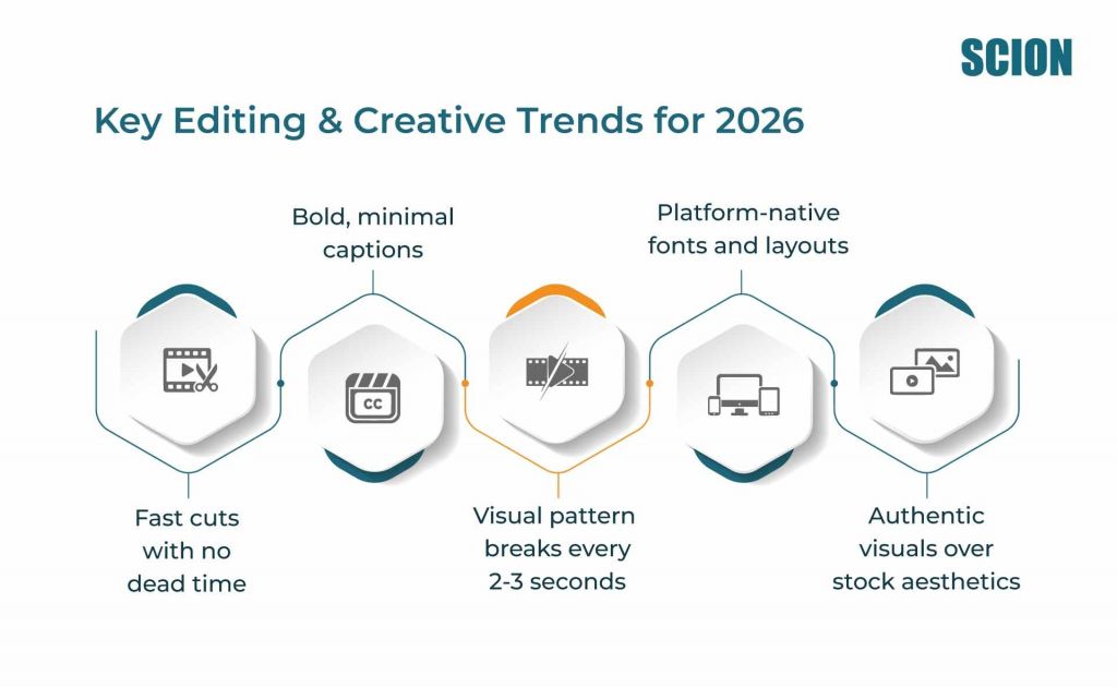 Key-Editing--Creative-Trend-for-2026 1 | Scion Social