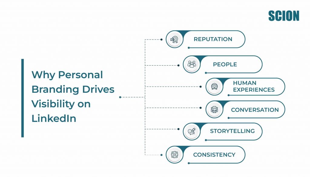 Why-Personal-Branding-Drives-visibility-on-linkedIn | Scion Social