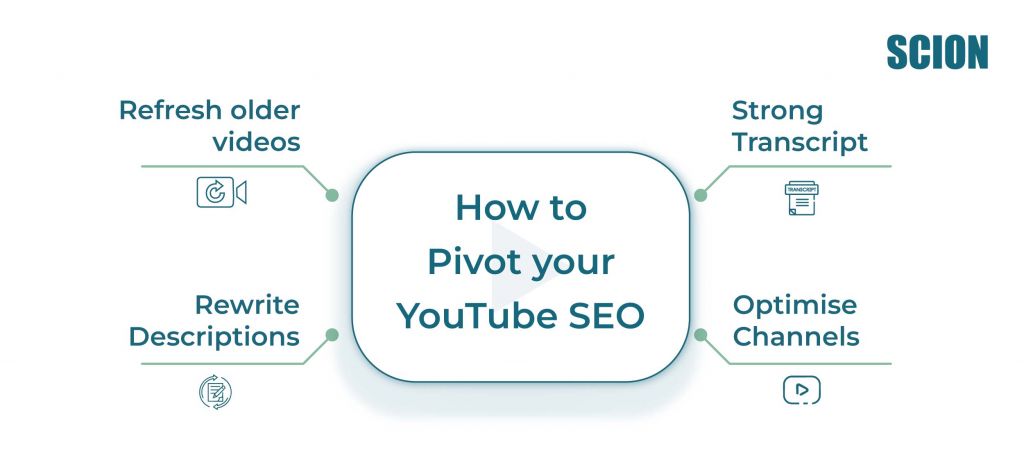 How-to-Pivot-your-YouTube-SEO | Scion Social