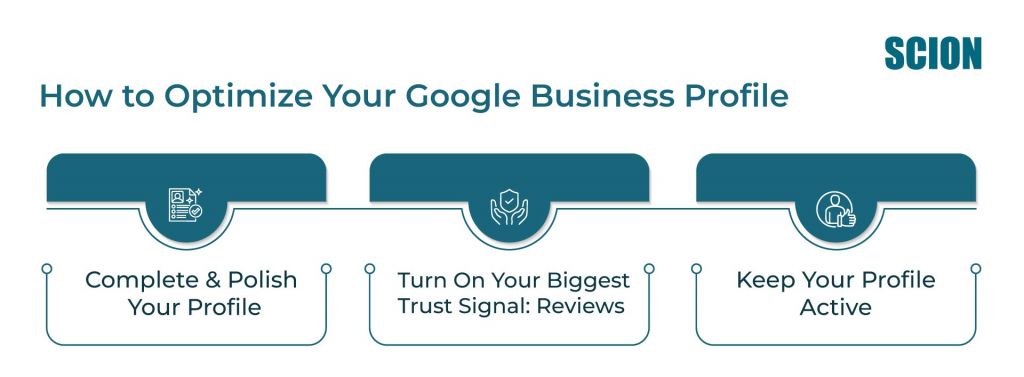 how-to-Optimization-your-Google-Business-blog | Scion Social | Scion Social Infographic header: How to Optimize Your Google Business Profile, with three steps: 1) Complete & Polish Your Profile, 2) Turn On Your Biggest Trust Signal: Reviews, 3) Keep Your Profile Active (SCION logo top-right).